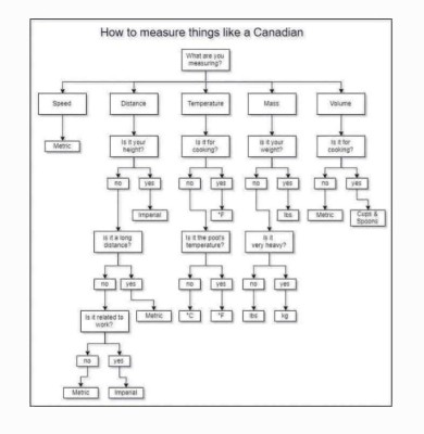 Measure like a Canadian_211111_152740.jpg