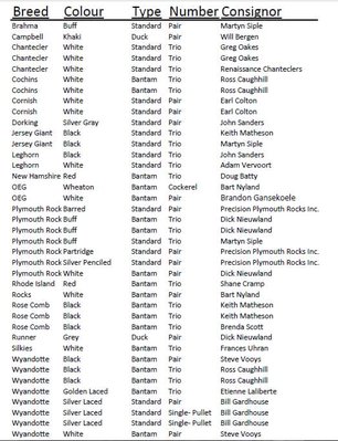 Sale List so far