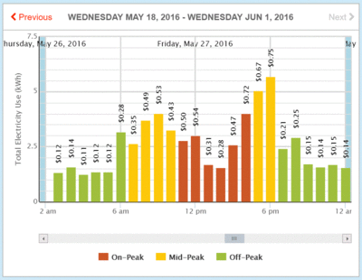 Cost_Fri_May27.GIF