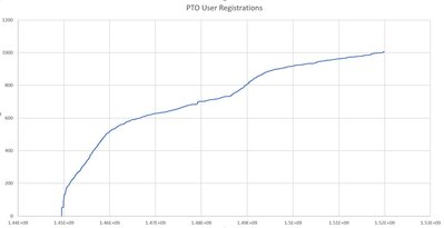 PTOUserSignup.JPG