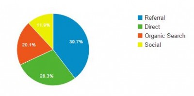 160101_acquisition traffic.JPG