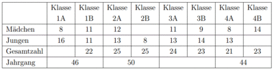 StudentNumbers.GIF