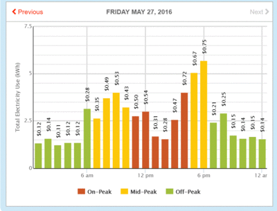 electricity usage.GIF