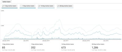 active users.JPG