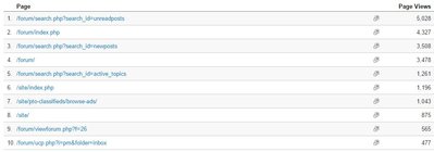 top10pageviews.JPG