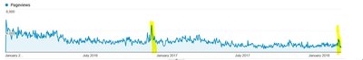 pageviews.jpg