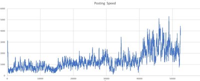 Post Speed.jpg