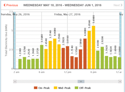 KWH_Fri_May27.GIF