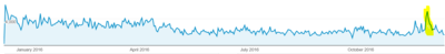 pageviews.PNG-1675345232.png