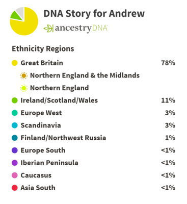 AncestryDNAStory-Andrew-070418.png