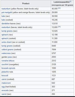 Lutein.JPG